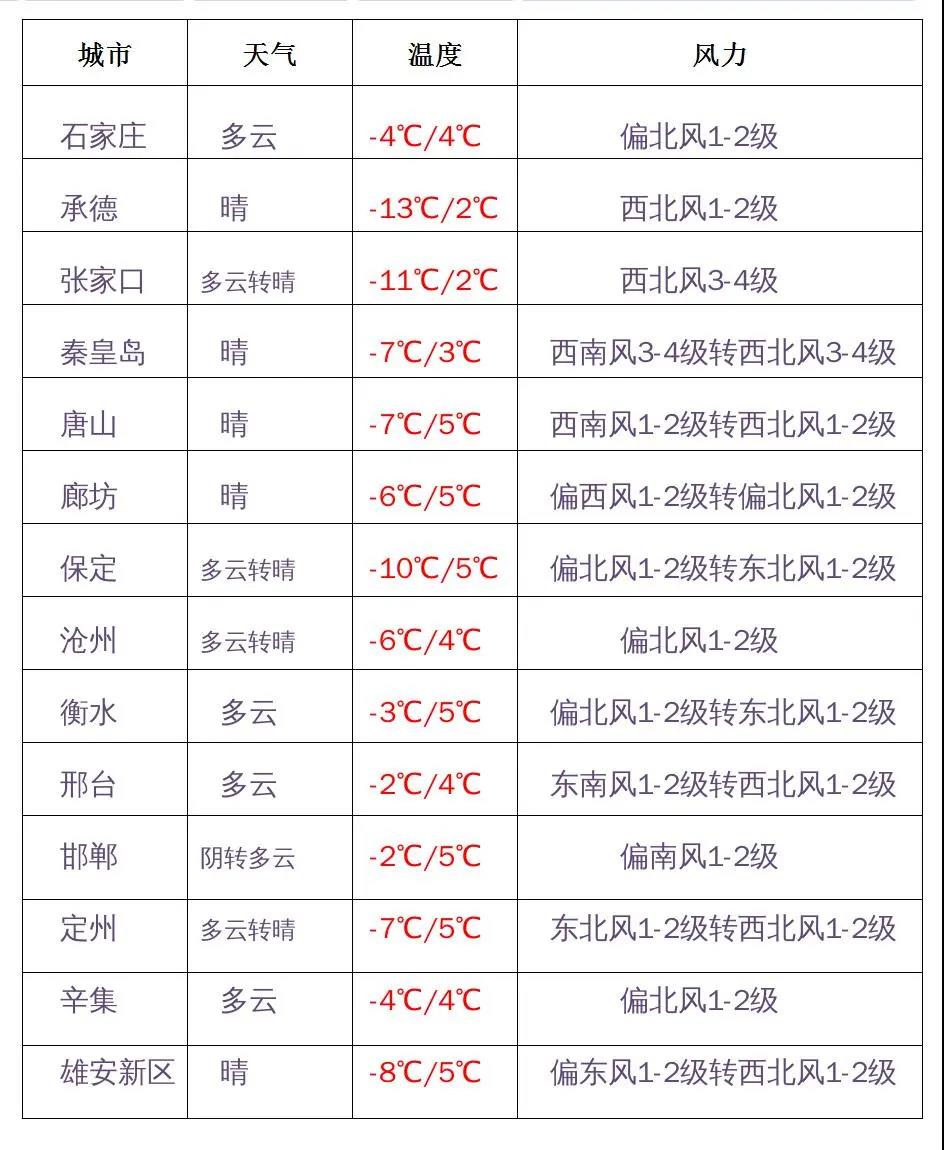 绘家每日资讯│查看藁城区五证商品房，南王城中村改造方案公示！(图2)