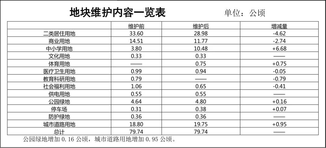 绘家每日资讯│查看藁城区五证商品房，南王城中村改造方案公示！(图8)