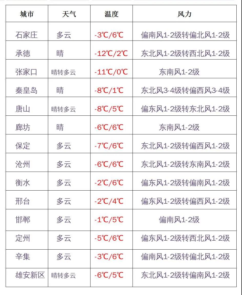绘家每日资讯│石家庄中小学寒假时间确定，2022年上半年全国计算机等级考试报名公告！(图2)