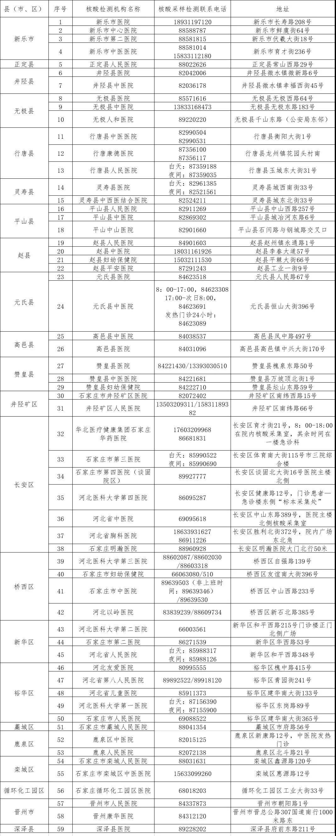 名单发布！(图1)