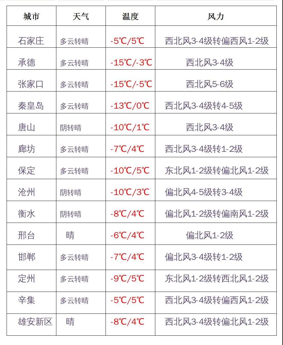 绘家每日资讯│正定县房地产开发项目可售房源公示(图2)