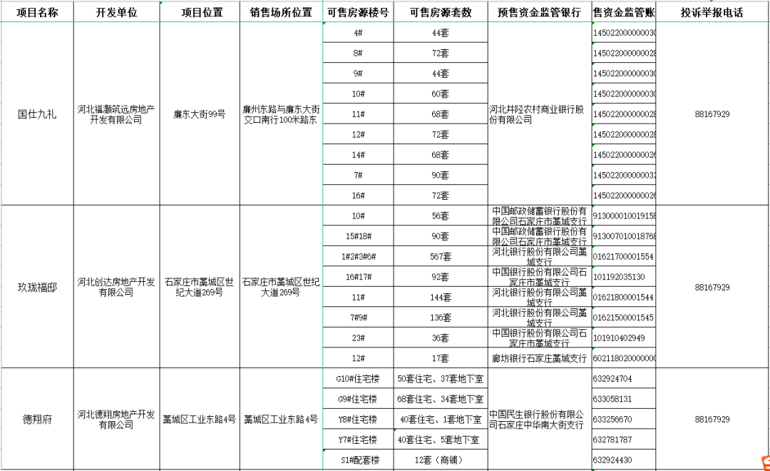 绘家每日资讯│看过来！石家庄五证房公示！这条路断交施工！(图5)