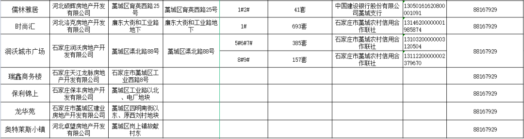绘家每日资讯│看过来！石家庄五证房公示！这条路断交施工！(图7)
