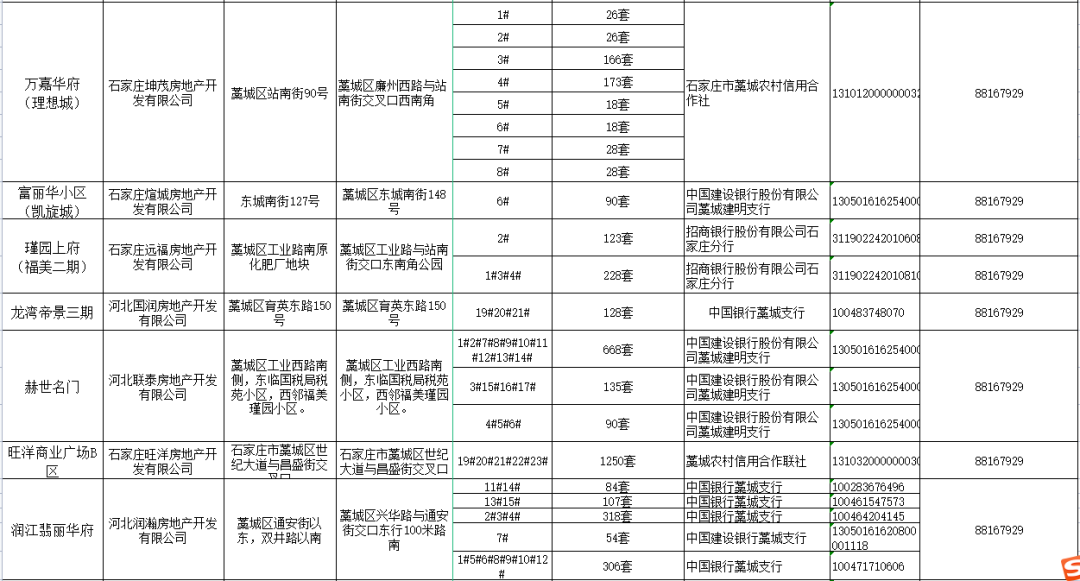 绘家每日资讯│看过来！石家庄五证房公示！这条路断交施工！(图6)