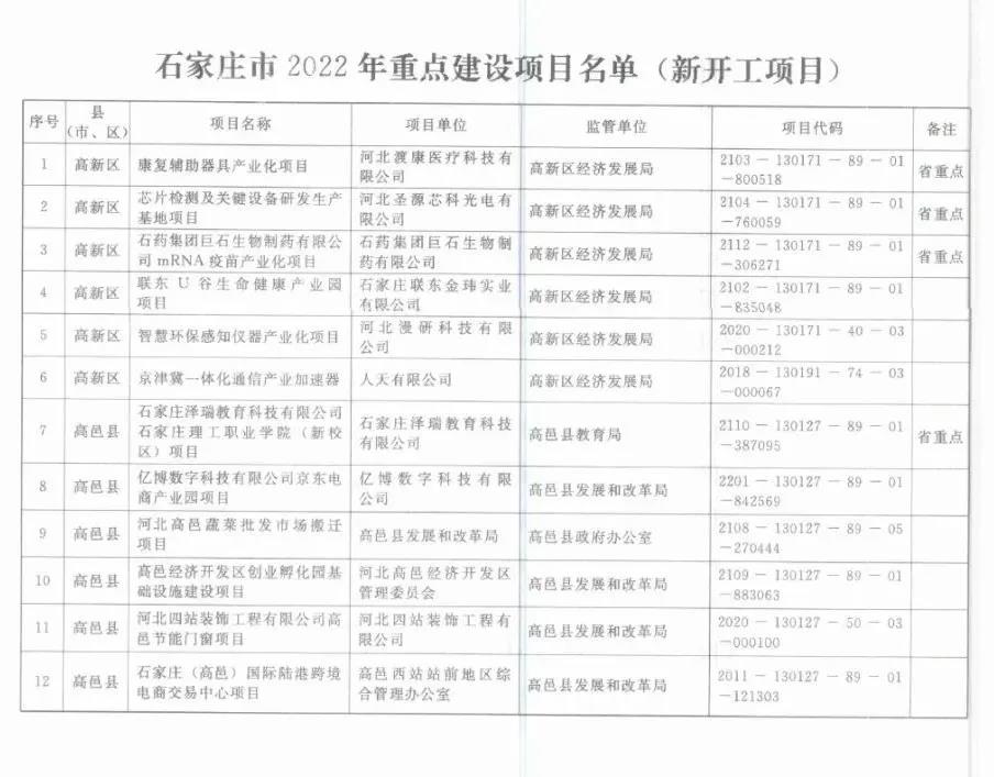 绘家每日资讯│2月1日起取消这项费用！塔北路最新进展！(图4)