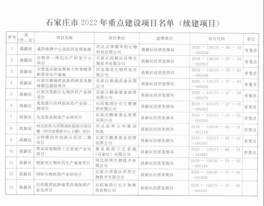 绘家每日资讯│2月1日起取消这项费用！塔北路最新进展！(图5)