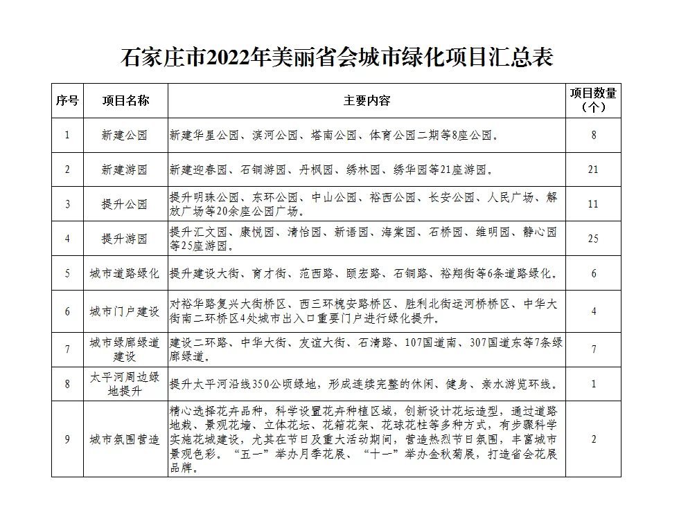 绘家每日资讯│河北13市采取临时交通管理措施，来返石快速通行可申请电子通行证！(图14)