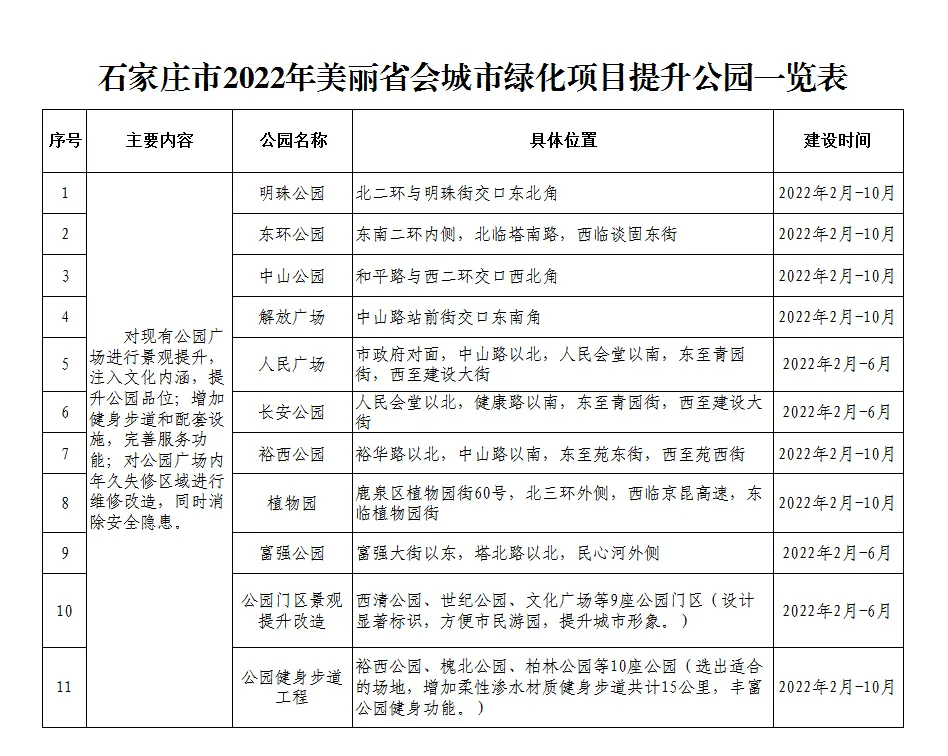 绘家每日资讯│河北13市采取临时交通管理措施，来返石快速通行可申请电子通行证！(图18)