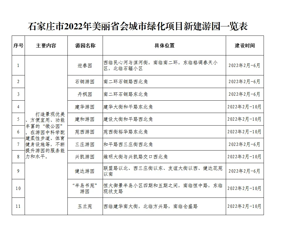 绘家每日资讯│河北13市采取临时交通管理措施，来返石快速通行可申请电子通行证！(图16)