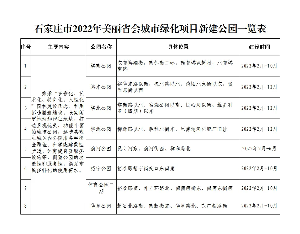 绘家每日资讯│河北13市采取临时交通管理措施，来返石快速通行可申请电子通行证！(图15)