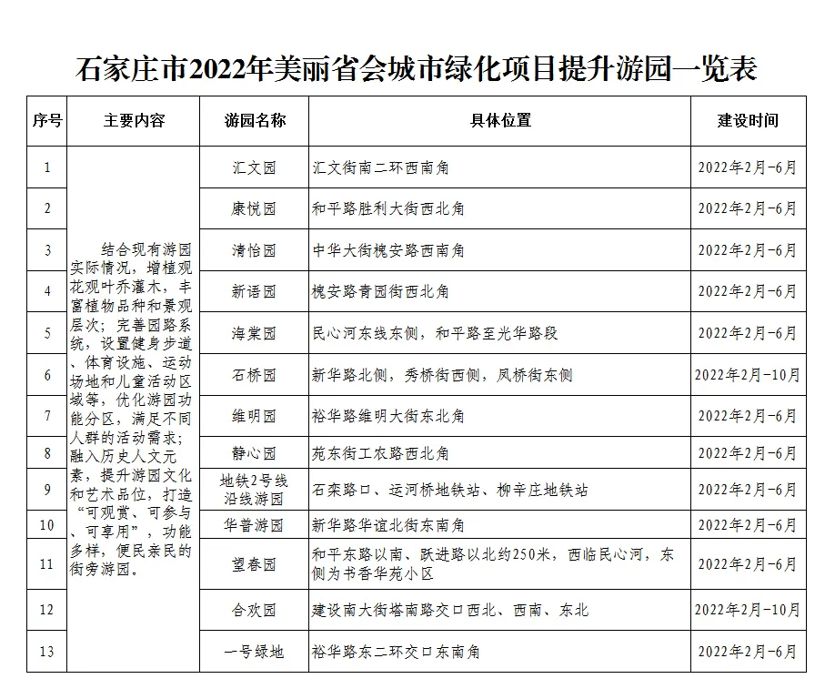 绘家每日资讯│河北13市采取临时交通管理措施，来返石快速通行可申请电子通行证！(图19)