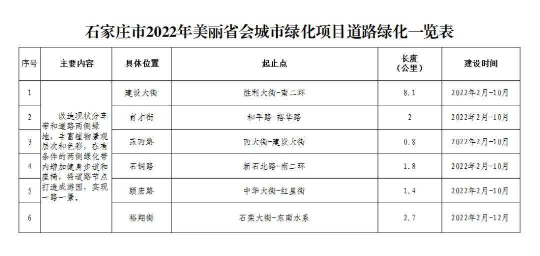 绘家每日资讯│河北13市采取临时交通管理措施，来返石快速通行可申请电子通行证！(图21)