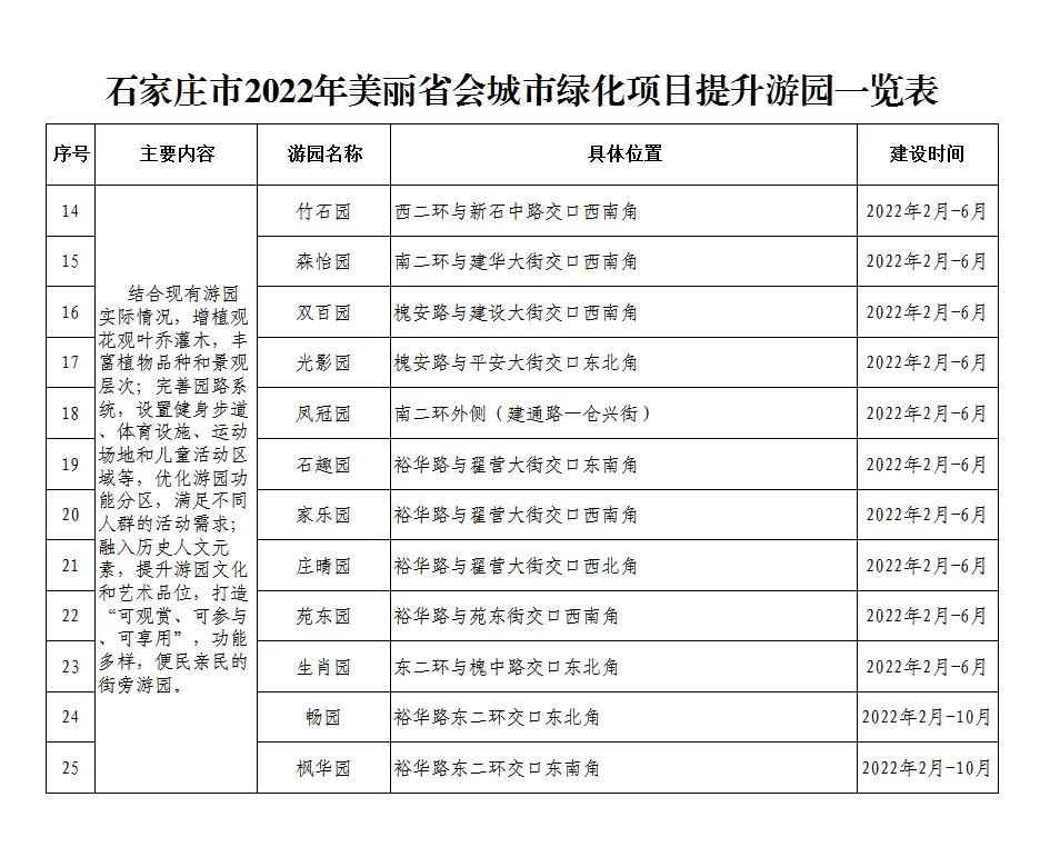 绘家每日资讯│河北13市采取临时交通管理措施，来返石快速通行可申请电子通行证！(图20)