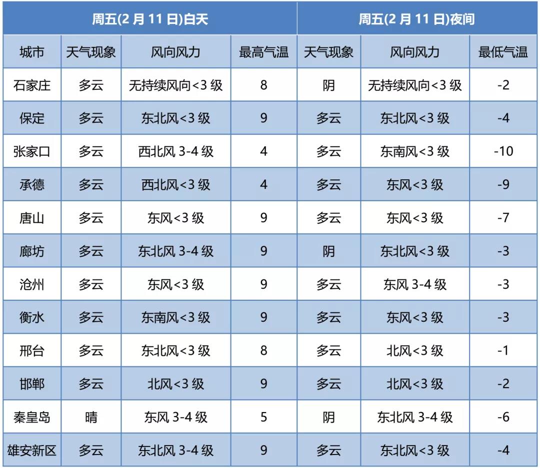 大雪+局地暴雪！最低气温-24℃！石家庄连续两天有雪！(图4)