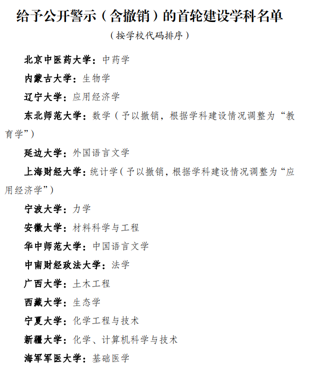 绘家每日资讯│石家庄电动自行车上牌攻略，7大项目新获10张施工证！(图20)