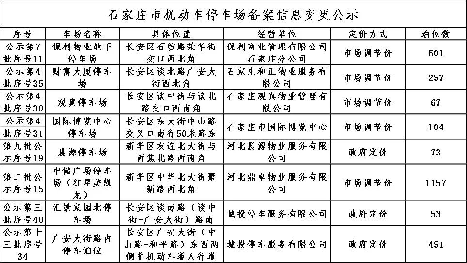 绘家每日资讯｜(图6)