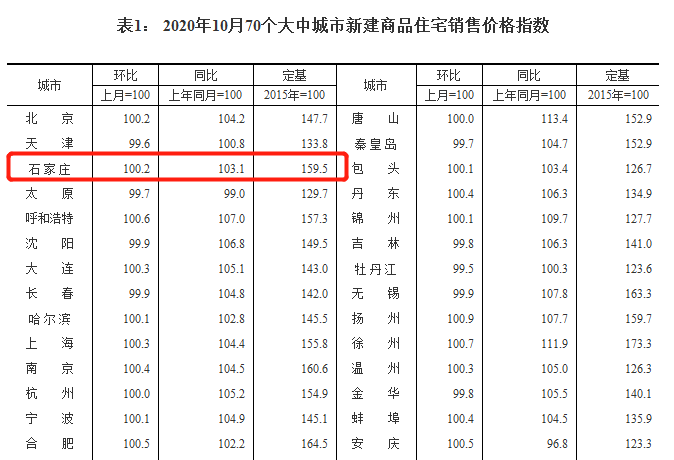 长租即长住，长住即安家丨绘家青年公寓托起老百姓的安居梦！(图1)