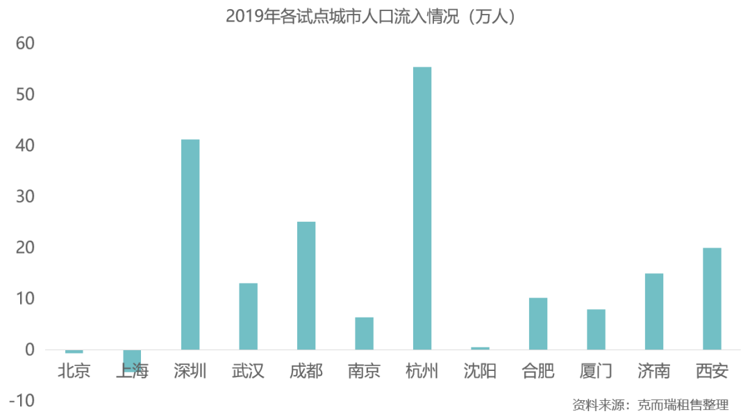 全国20余城214条租赁政策大盘点，明年哪里机会最大？(图5)