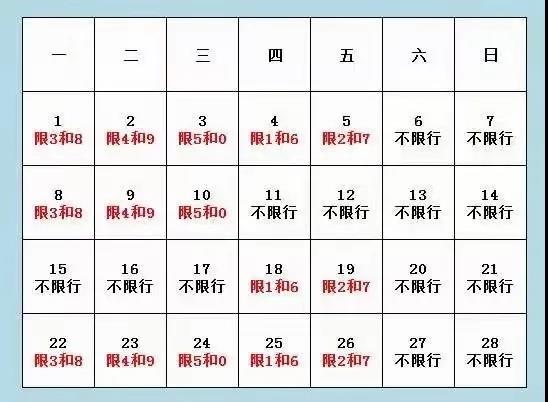 节后上班第一天，河北邯郸、唐山、廊坊、沧州、秦皇岛5地恢复限行(图2)