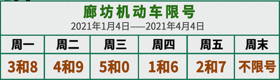 节后上班第一天，河北邯郸、唐山、廊坊、沧州、秦皇岛5地恢复限行(图6)