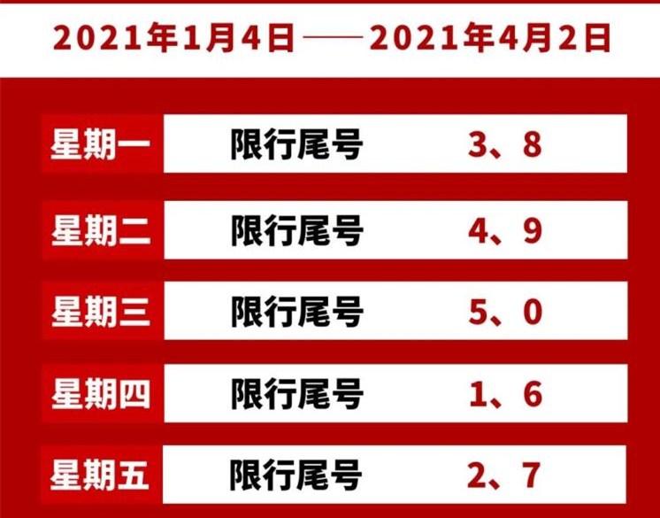 节后上班第一天，河北邯郸、唐山、廊坊、沧州、秦皇岛5地恢复限行(图8)