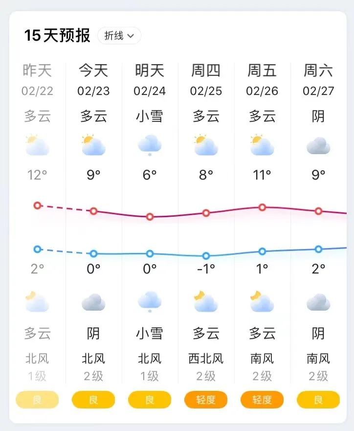 又来了!冷空气再杀“回马枪”,石家庄降温雨雪已安排(图6) 又来了!冷空气再杀“回马枪”,石家庄降温雨雪已安排(图6)