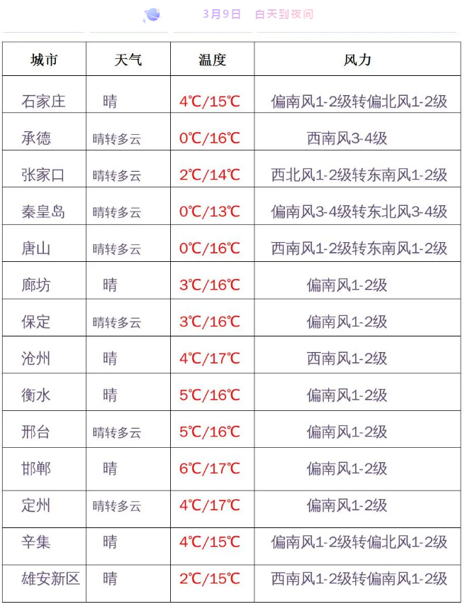 绘家温馨提示!气温回升仍要注意温差哦(图6) 绘家温馨提示!气温回升仍要注意温差哦(图6)