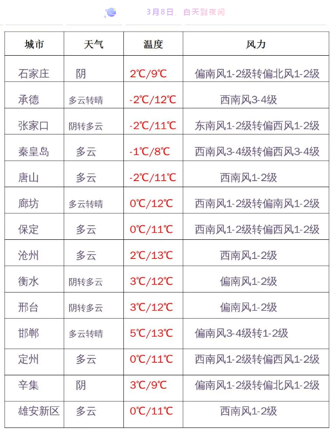 绘家温馨提示!气温回升仍要注意温差哦(图5) 绘家温馨提示!气温回升仍要注意温差哦(图5)