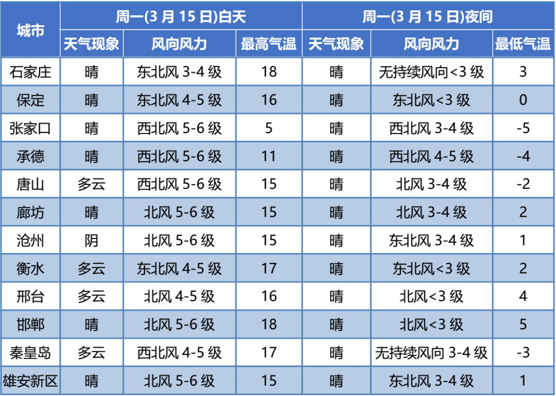 绘家生活资讯播报｜雨夹雪＋降温12℃！供暖延长！还有。。。(图4)