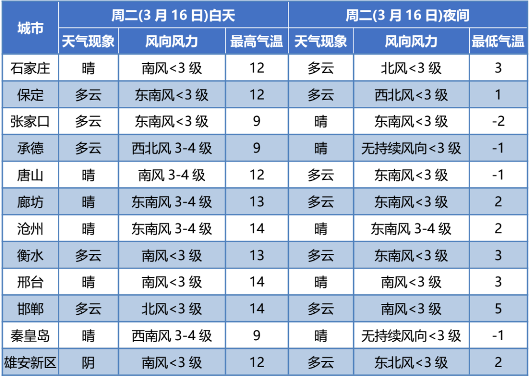 绘家生活资讯播报｜雨夹雪＋降温12℃！供暖延长！还有。。。(图5)