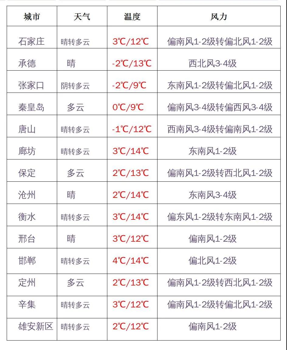 庄里人的羽绒服先别收!扬沙、浮尘、降温、降雨都来了……(图5) 庄里人的羽绒服先别收!扬沙、浮尘、降温、降雨都来了……(图5)