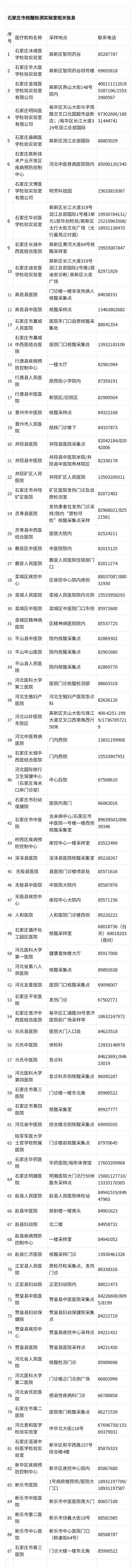 绘家每日资讯 ▏石家庄召开教育工作会,地铁3号线最新进展,87家核酸检测机构(图2) 绘家每日资讯 ▏石家庄召开教育工作会,地铁3号线最新进展,87家核酸检测机构(图2)