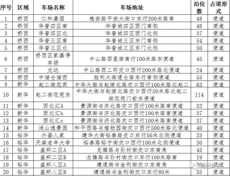 绘家每日资讯 ▏新冠疫苗接种点地址，新晋网红打卡地，文章较长。。。(图7)