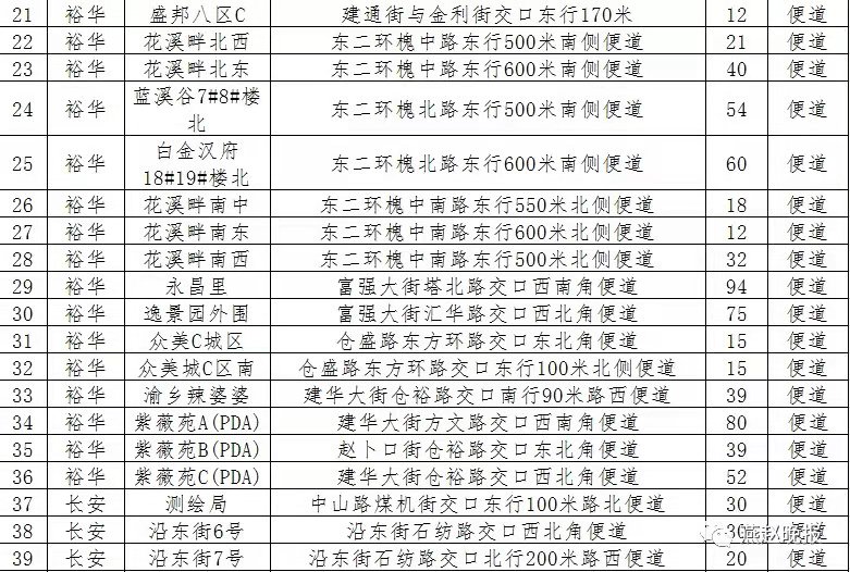 绘家每日资讯 ▏新冠疫苗接种点地址，新晋网红打卡地，文章较长。。。(图8)
