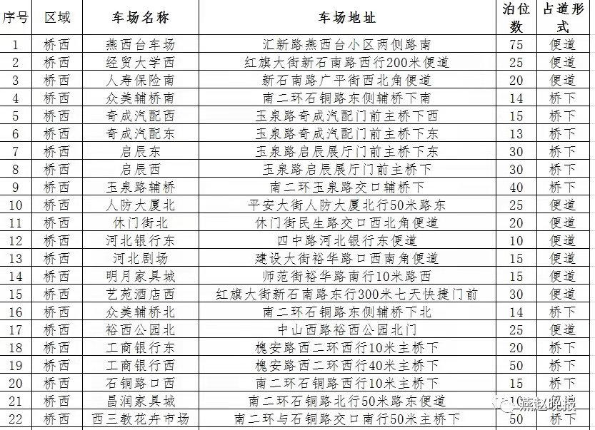 绘家每日资讯 ▏新冠疫苗接种点地址，新晋网红打卡地，文章较长。。。(图10)