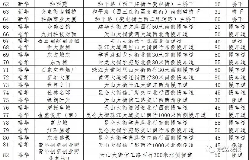 绘家每日资讯 ▏新冠疫苗接种点地址，新晋网红打卡地，文章较长。。。(图13)