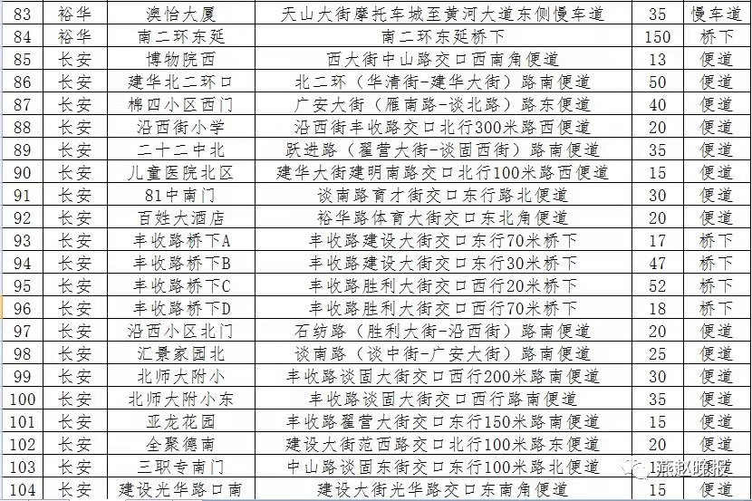 绘家每日资讯 ▏新冠疫苗接种点地址，新晋网红打卡地，文章较长。。。(图14)