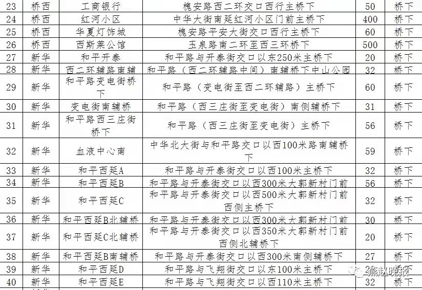 绘家每日资讯 ▏新冠疫苗接种点地址，新晋网红打卡地，文章较长。。。(图11)
