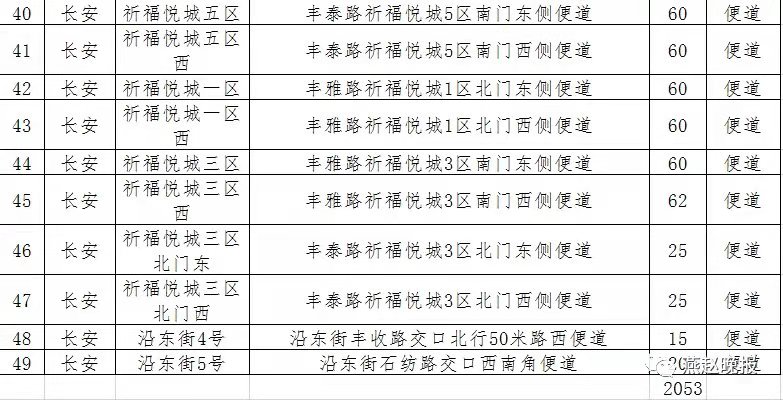绘家每日资讯 ▏新冠疫苗接种点地址，新晋网红打卡地，文章较长。。。(图9)