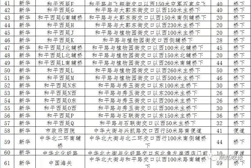 绘家每日资讯 ▏新冠疫苗接种点地址，新晋网红打卡地，文章较长。。。(图12)