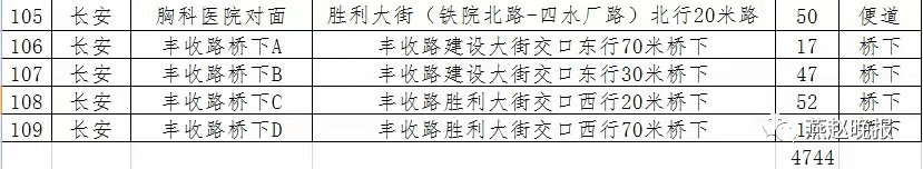 绘家每日资讯 ▏新冠疫苗接种点地址，新晋网红打卡地，文章较长。。。(图15)