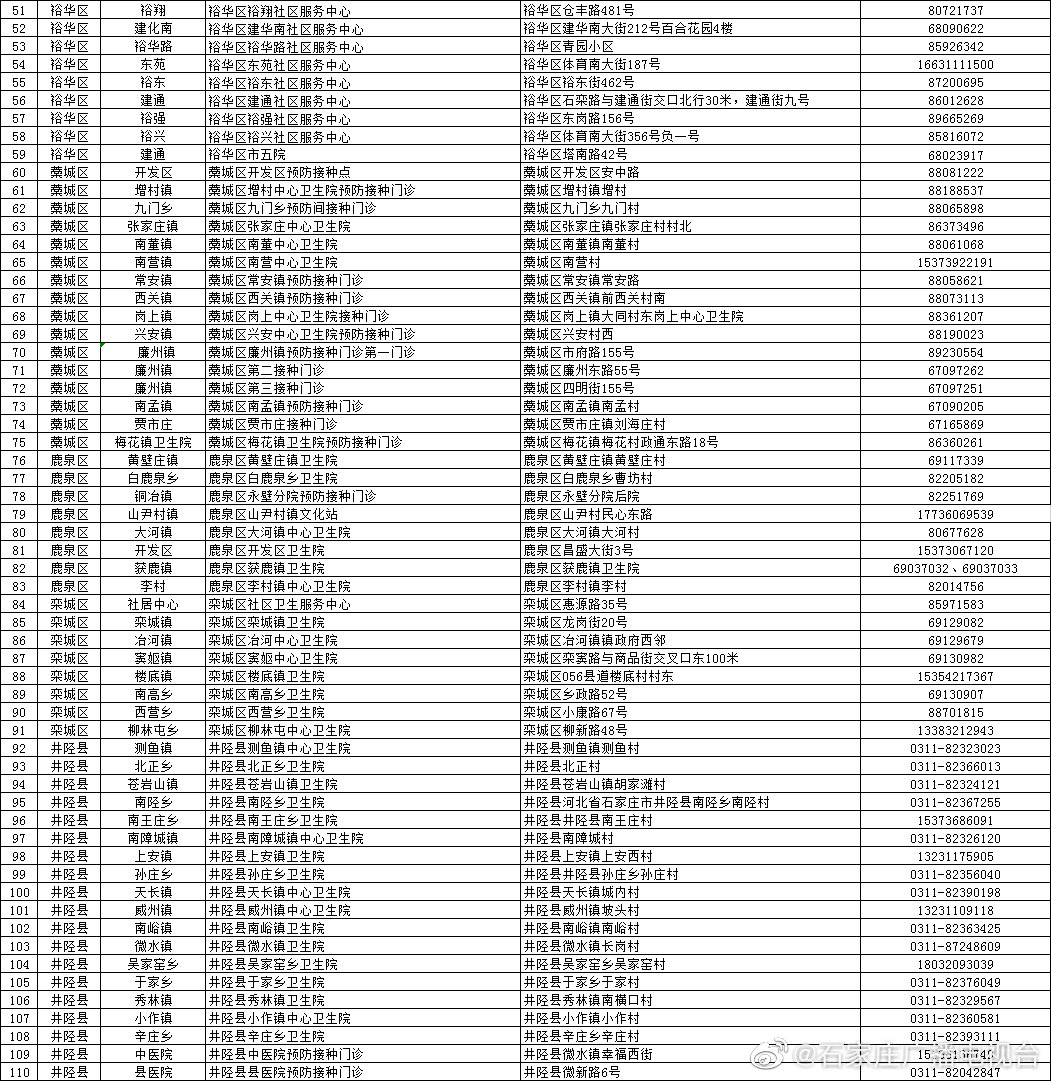 绘家每日资讯 ▏新冠疫苗接种点地址，新晋网红打卡地，文章较长。。。(图3)
