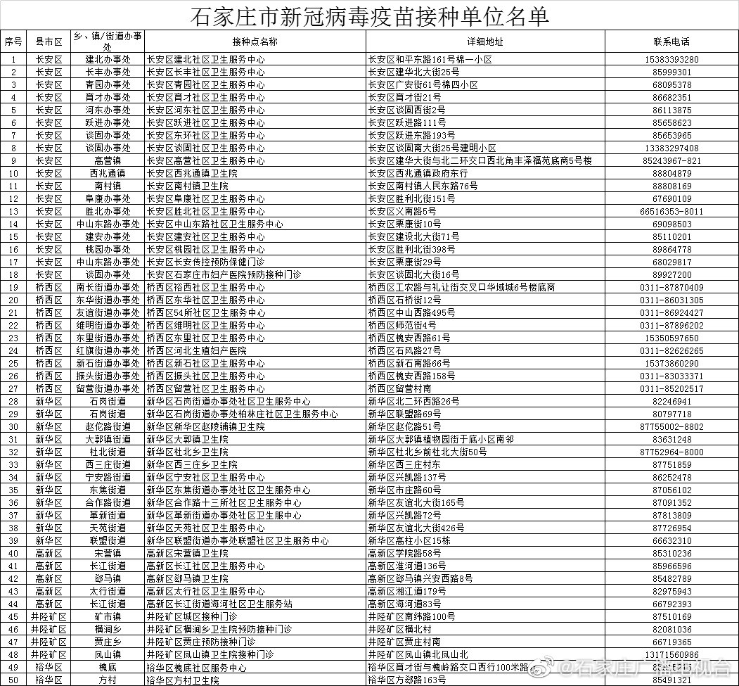 绘家每日资讯 ▏新冠疫苗接种点地址，新晋网红打卡地，文章较长。。。(图2)