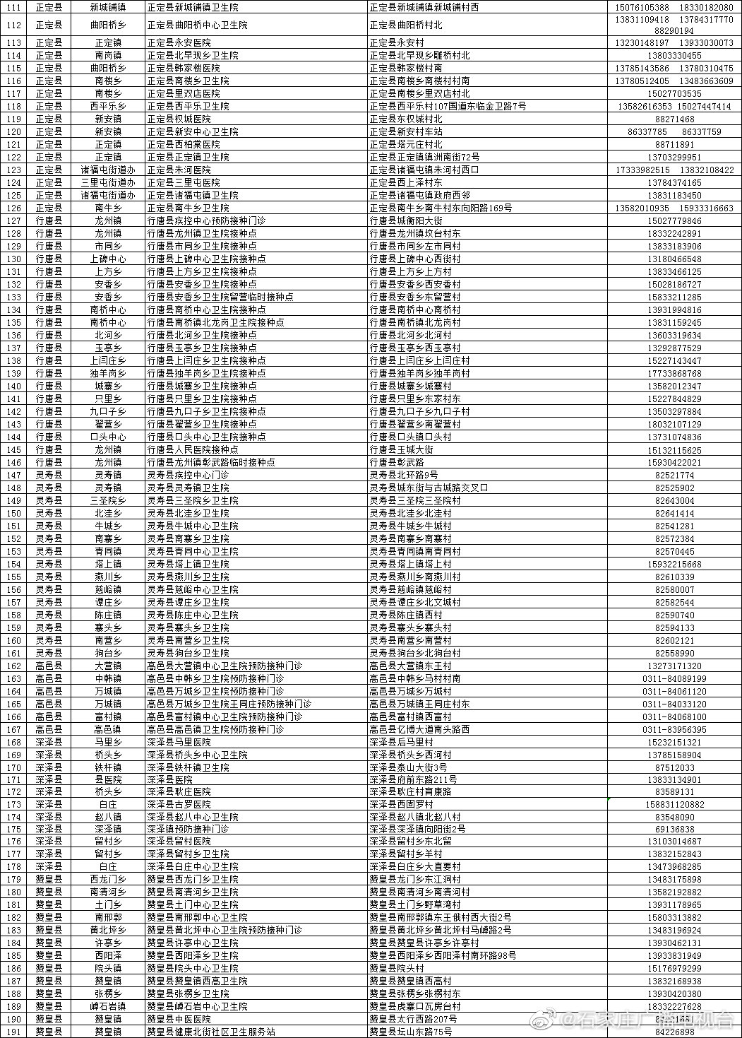绘家每日资讯 ▏新冠疫苗接种点地址，新晋网红打卡地，文章较长。。。(图4)