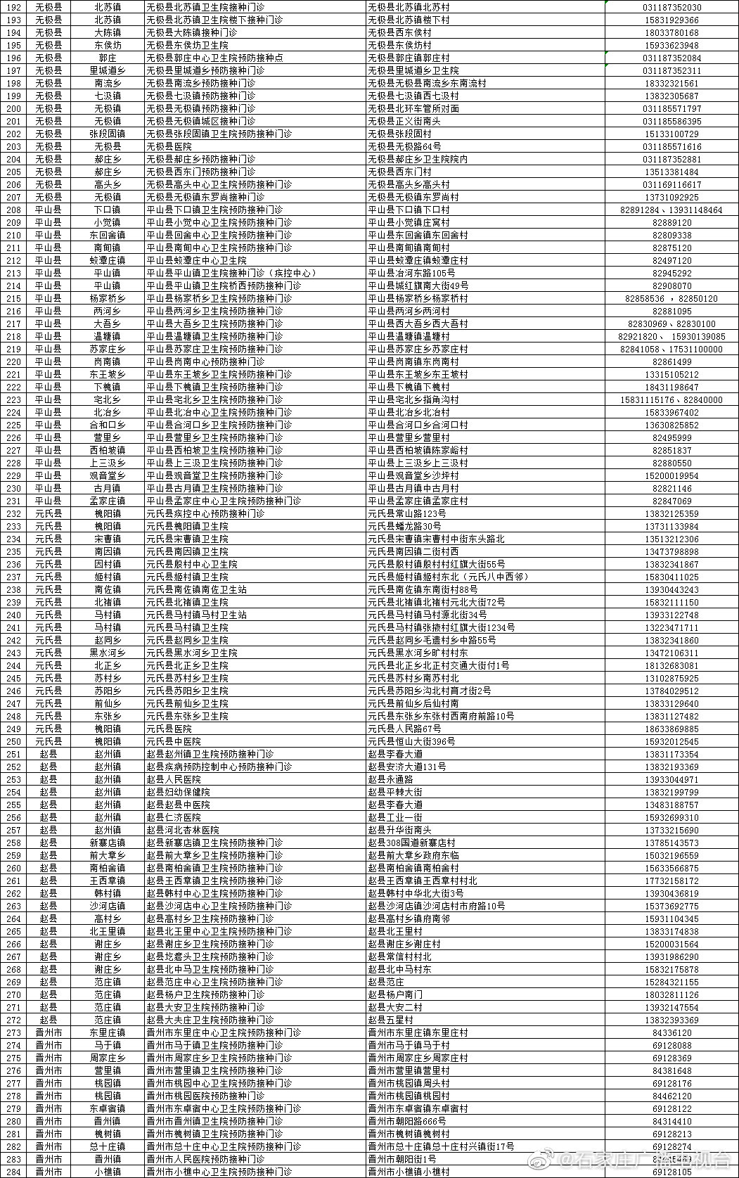 绘家每日资讯 ▏新冠疫苗接种点地址，新晋网红打卡地，文章较长。。。(图5)