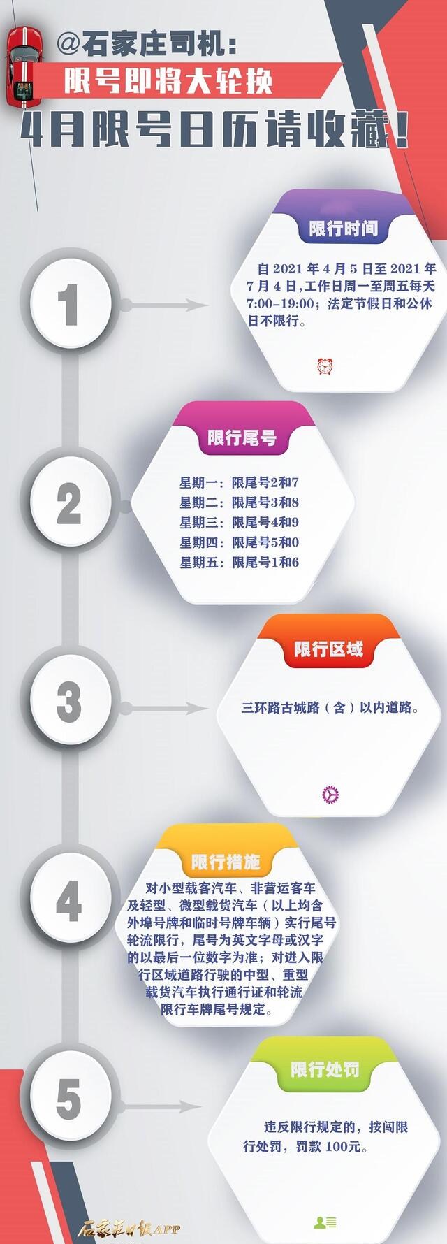 绘家每日资讯 ▏四月实施新规一览,下周限行轮换,博鳌亚洲论坛年会等(图2) 绘家每日资讯 ▏四月实施新规一览,下周限行轮换,博鳌亚洲论坛年会等(图2)