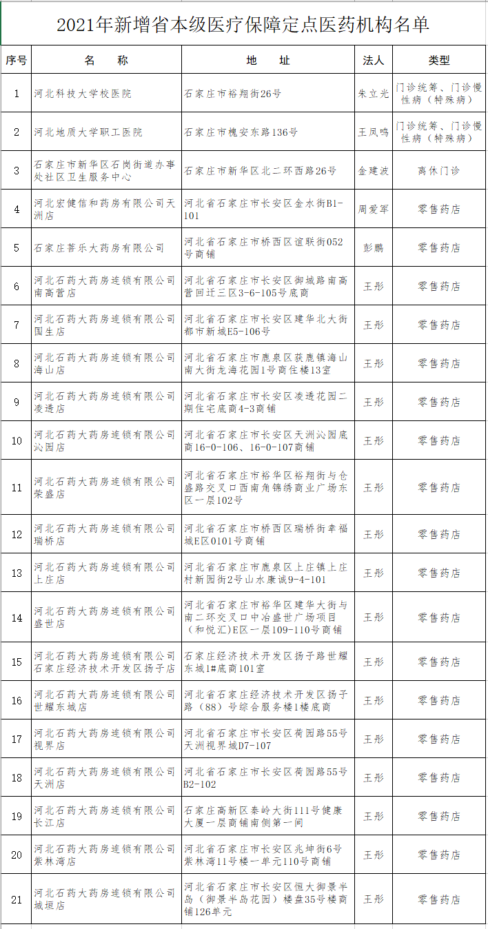 绘家每日资讯 ▏白洋淀清明节期间不接待，新型共享电单车配备头盔。。。(图5)