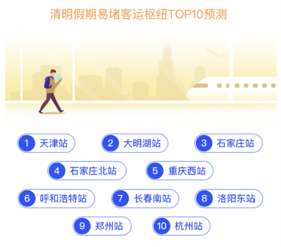 清明假期出行注意避让这些易堵路段(附100个红色景区推荐)(图2) 清明假期出行注意避让这些易堵路段(附100个红色景区推荐)(图2)