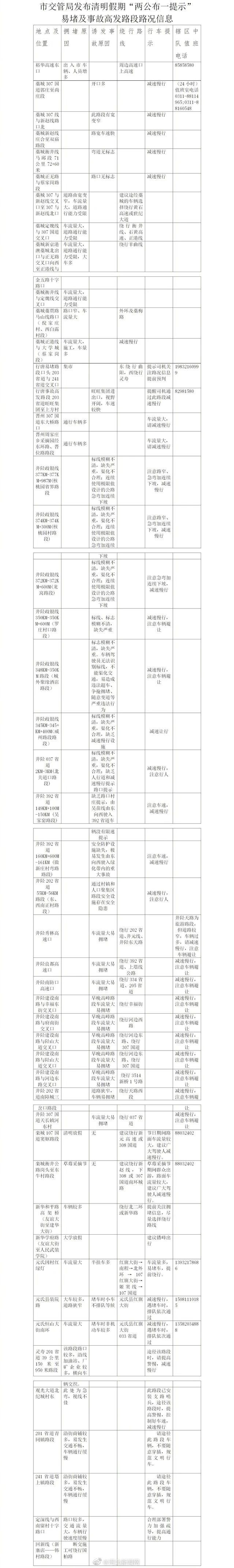 清明假期出行注意避让这些易堵路段(附100个红色景区推荐)(图5) 清明假期出行注意避让这些易堵路段(附100个红色景区推荐)(图5)