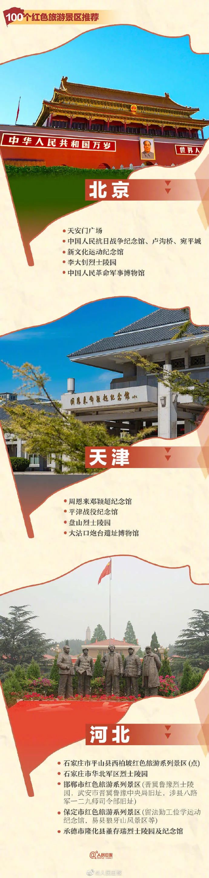 清明假期出行注意避让这些易堵路段(附100个红色景区推荐)(图6) 清明假期出行注意避让这些易堵路段(附100个红色景区推荐)(图6)